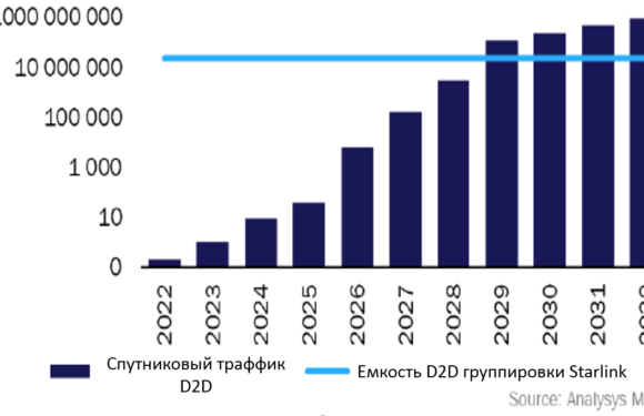 Топовые новости и аналитика
