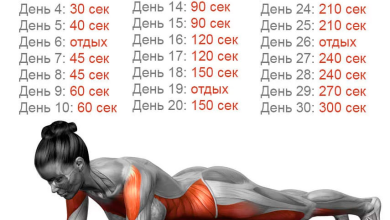 Photo of Физическая активность для похудения