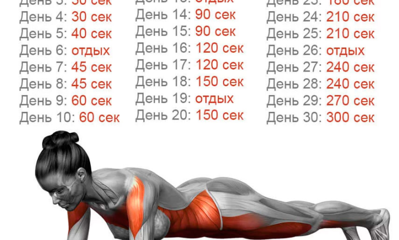 Photo of Физическая активность для похудения