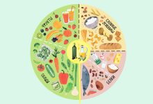 Photo of План питания для здоровья