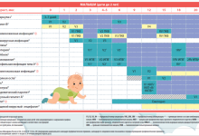 Photo of Вакцинация — ключ к здоровью