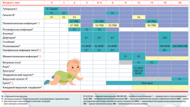 Photo of Вакцинация — ключ к здоровью