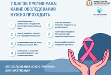 Photo of Профилактика онкологии — важно!