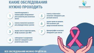 Photo of Профилактика онкологии — важно!