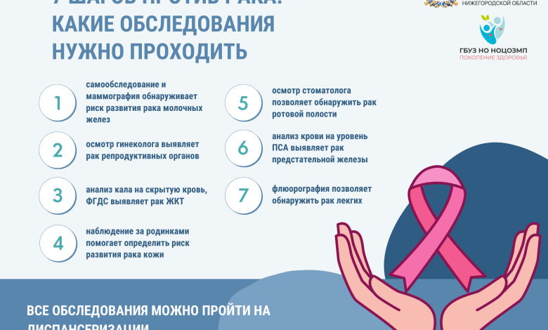Photo of Профилактика онкологии — важно!