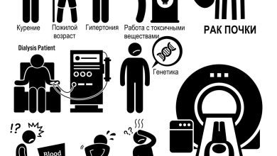 Photo of Общие признаки и первые симптомы рака почек