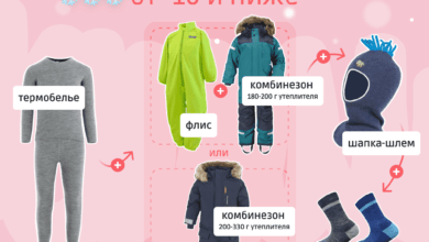 Photo of Критерии выбора материала для зимнего комбинезона