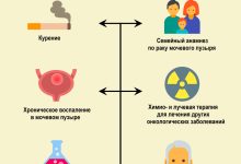 Photo of Значение правильного образа жизни в профилактике рака мочевого пузыря